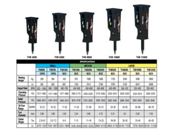 Excavator Concrete Attachments